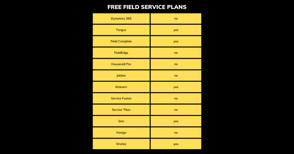 Best Free Field Service Management